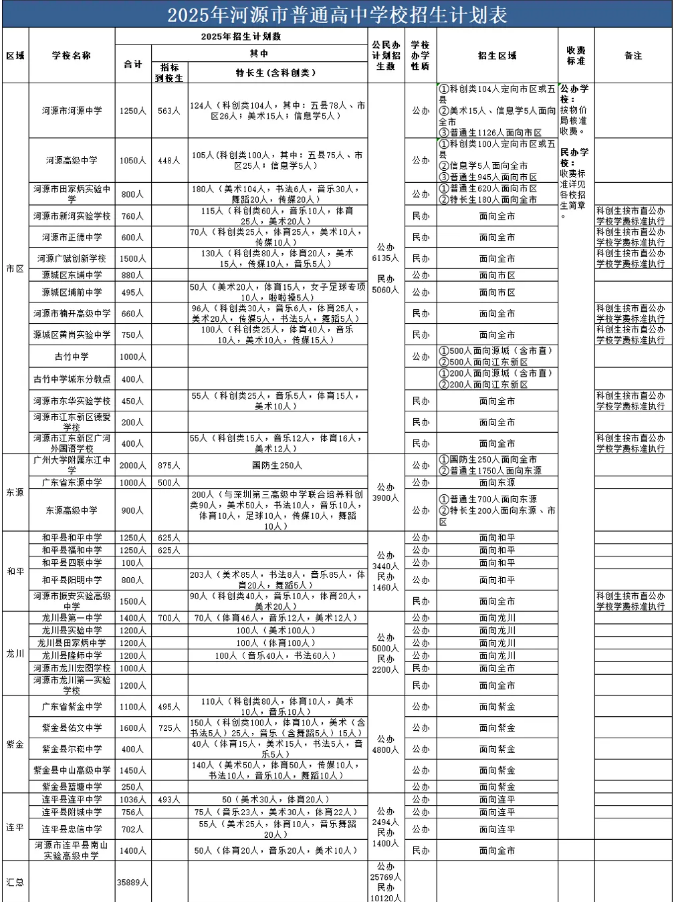 2025年河源市普通高中学校招生计划.png