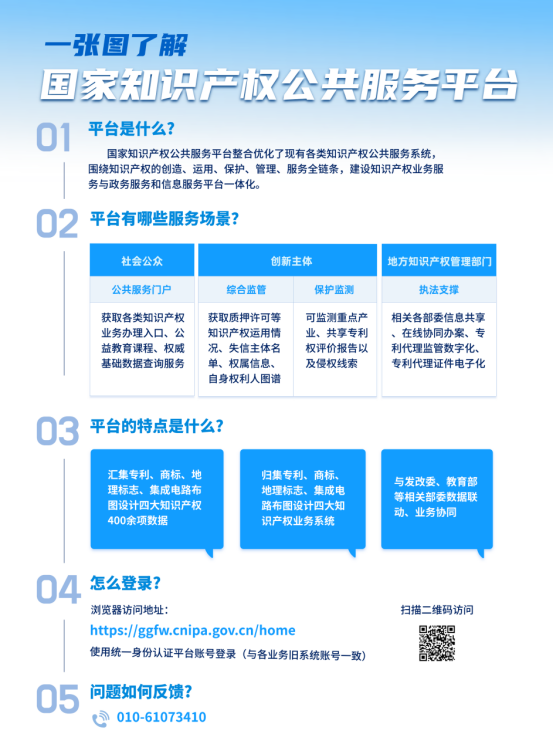 附件1：一张图了解国家知识产权公共服务平台.png