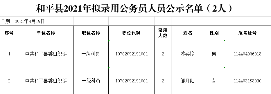 河源市和平县2021年拟录用公务员人员名单公示
